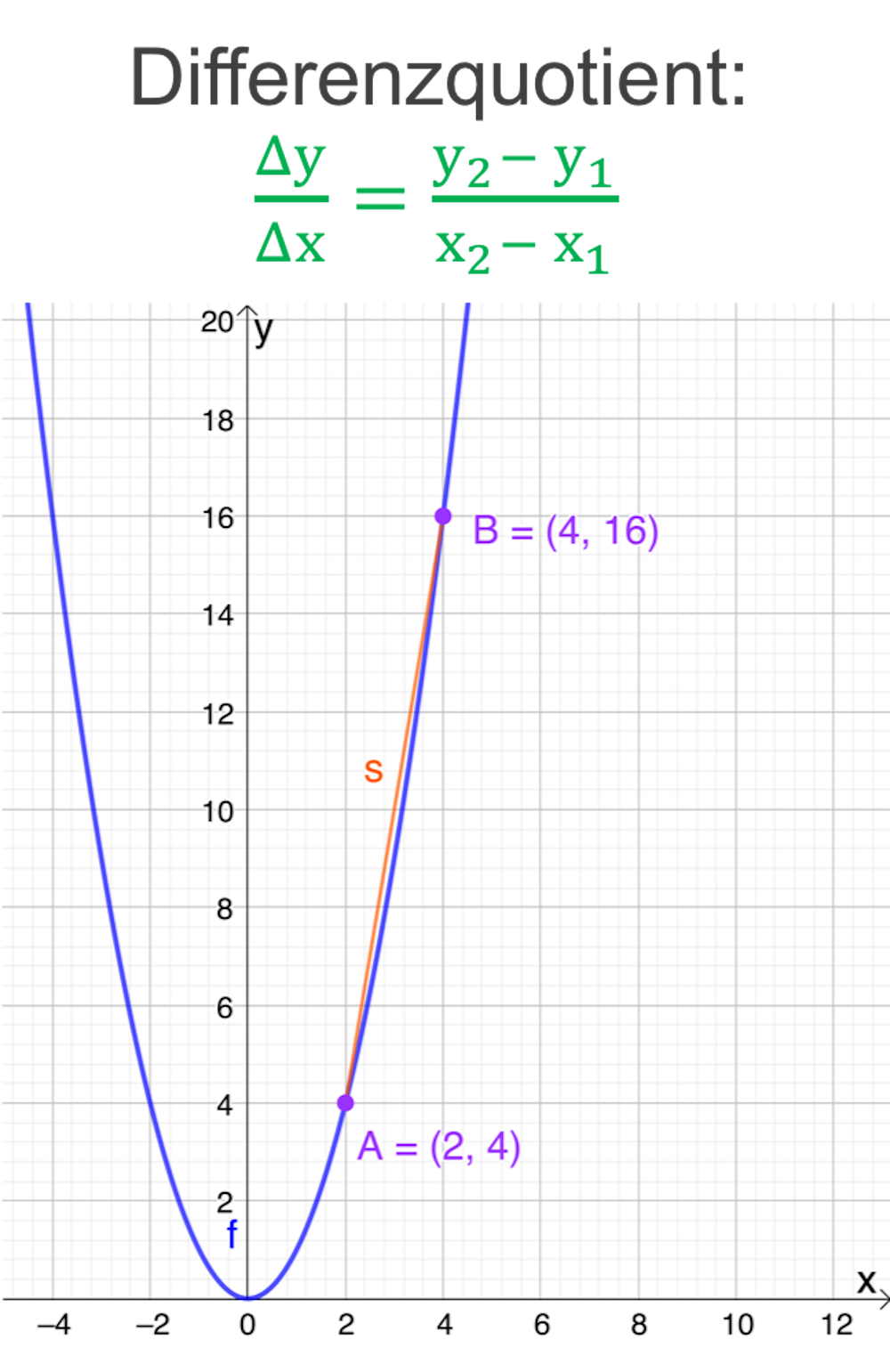 Differentialrechnung